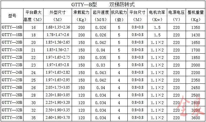 套鋼升降機
