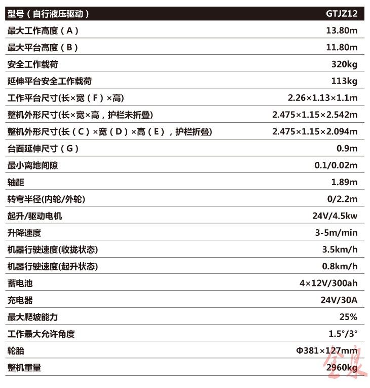 自行升降平臺(tái) 自行升降平臺(tái)
